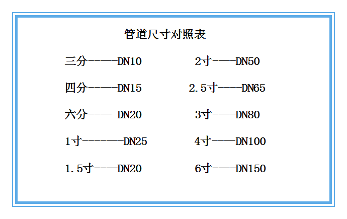 不銹鋼型橢圓齒輪流量計(jì)尺寸對照表